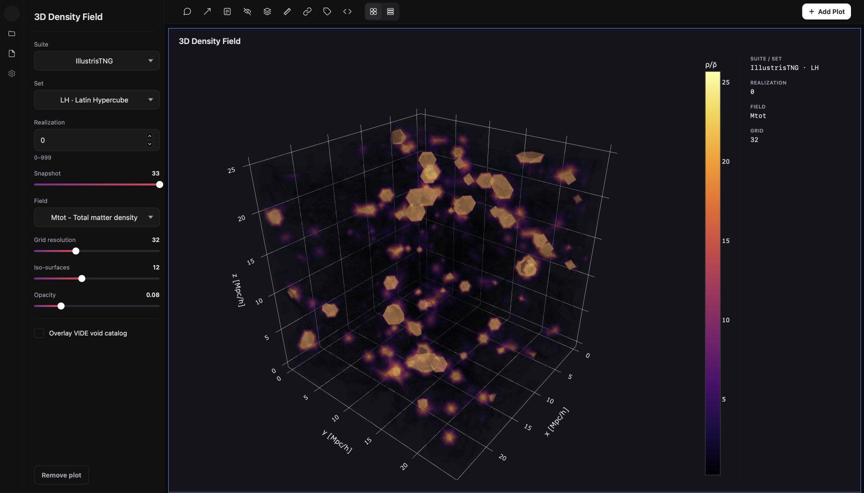 3D Density Field of an IllustrisTNG run shown as glowing iso-surfaces in a rotatable cube, with grid, iso-surface and opacity controls.