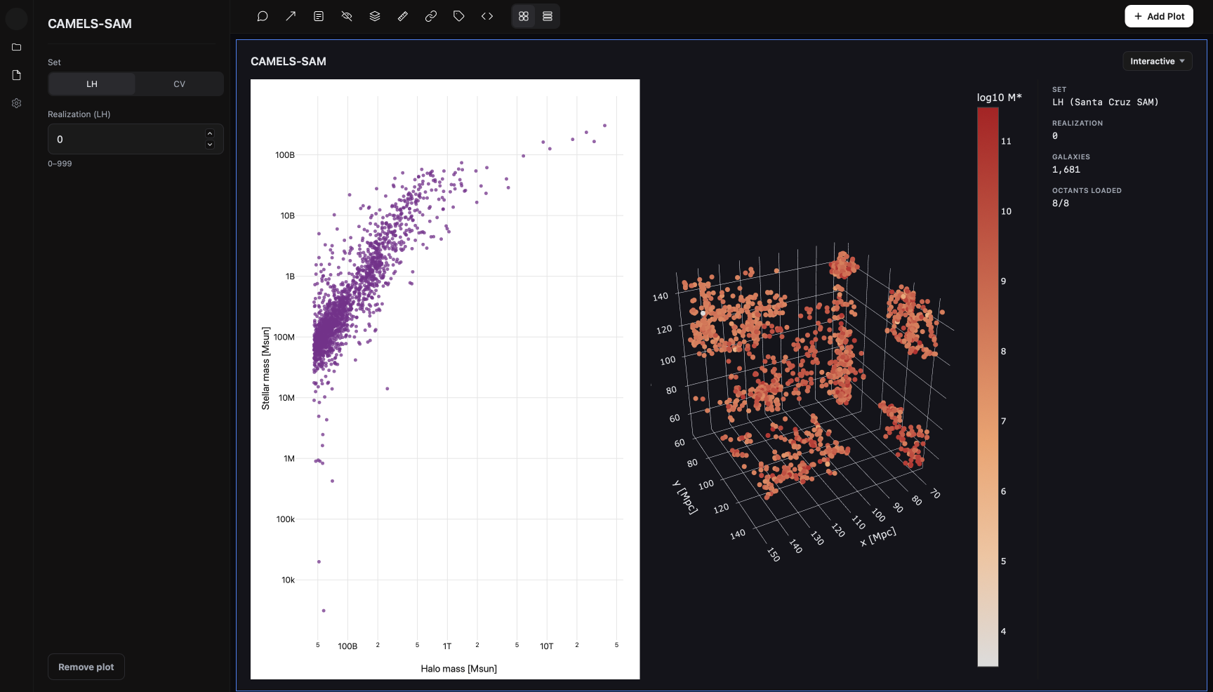 CAMELS-SAM with set and realization controls and no suite picker, showing stellar mass against halo mass and a 3D map of 1,681 galaxies.