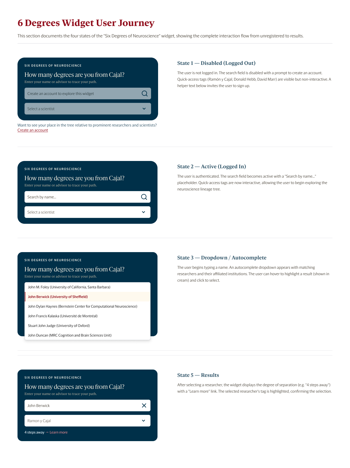 The Six Degrees of Neuroscience widget in four states: disabled when logged out, active, autocomplete and results