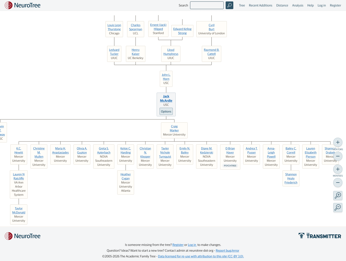 The redesigned tree view, with mentors above and trainees below a selected researcher and controls to show more or fewer of each