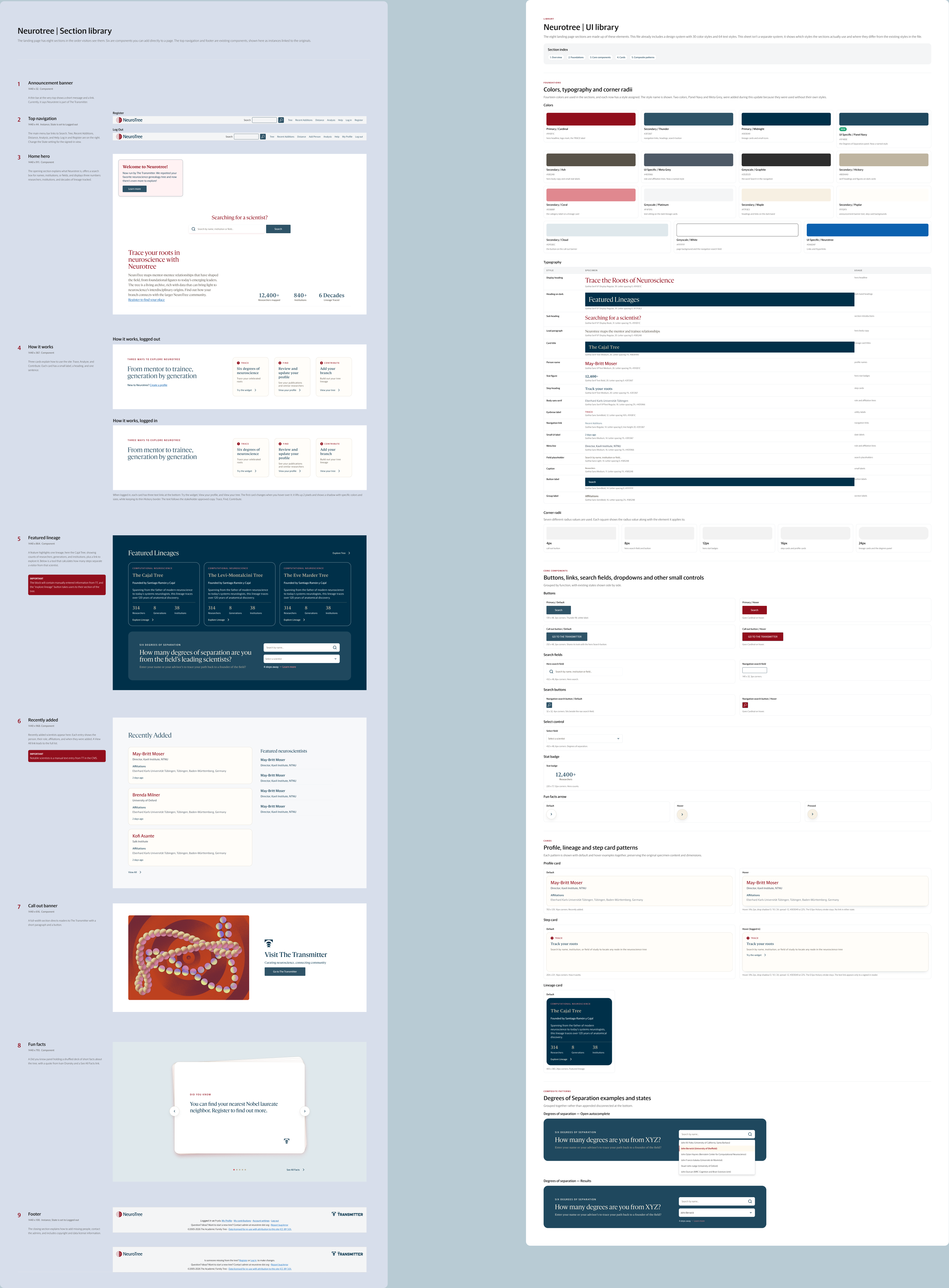 The handoff file, with a section library of the eight landing page sections beside a UI library of colours, type, radii and components
