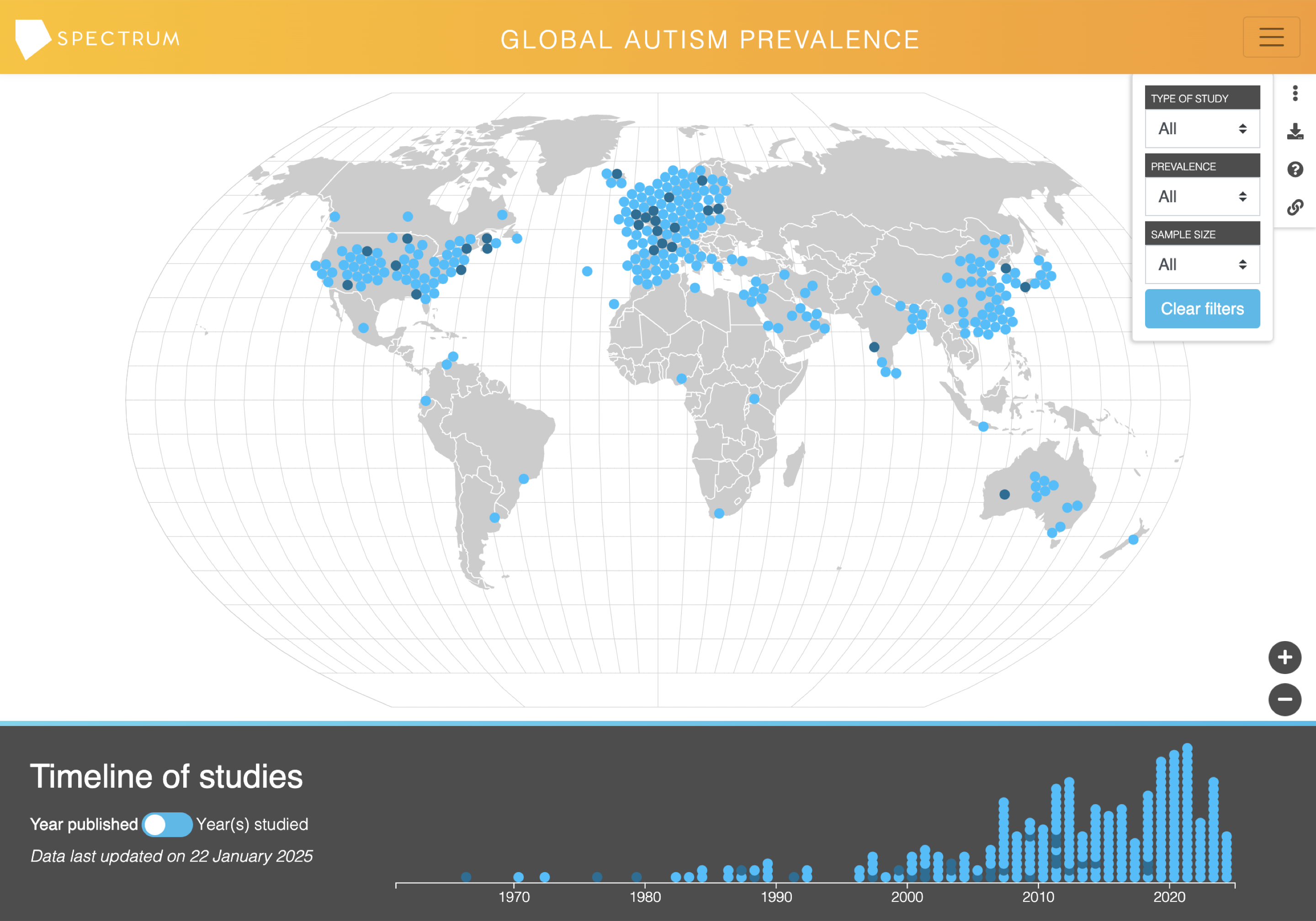 The original prevalence map, with blue study dots on a world map, small filter fields and a dark timeline of studies