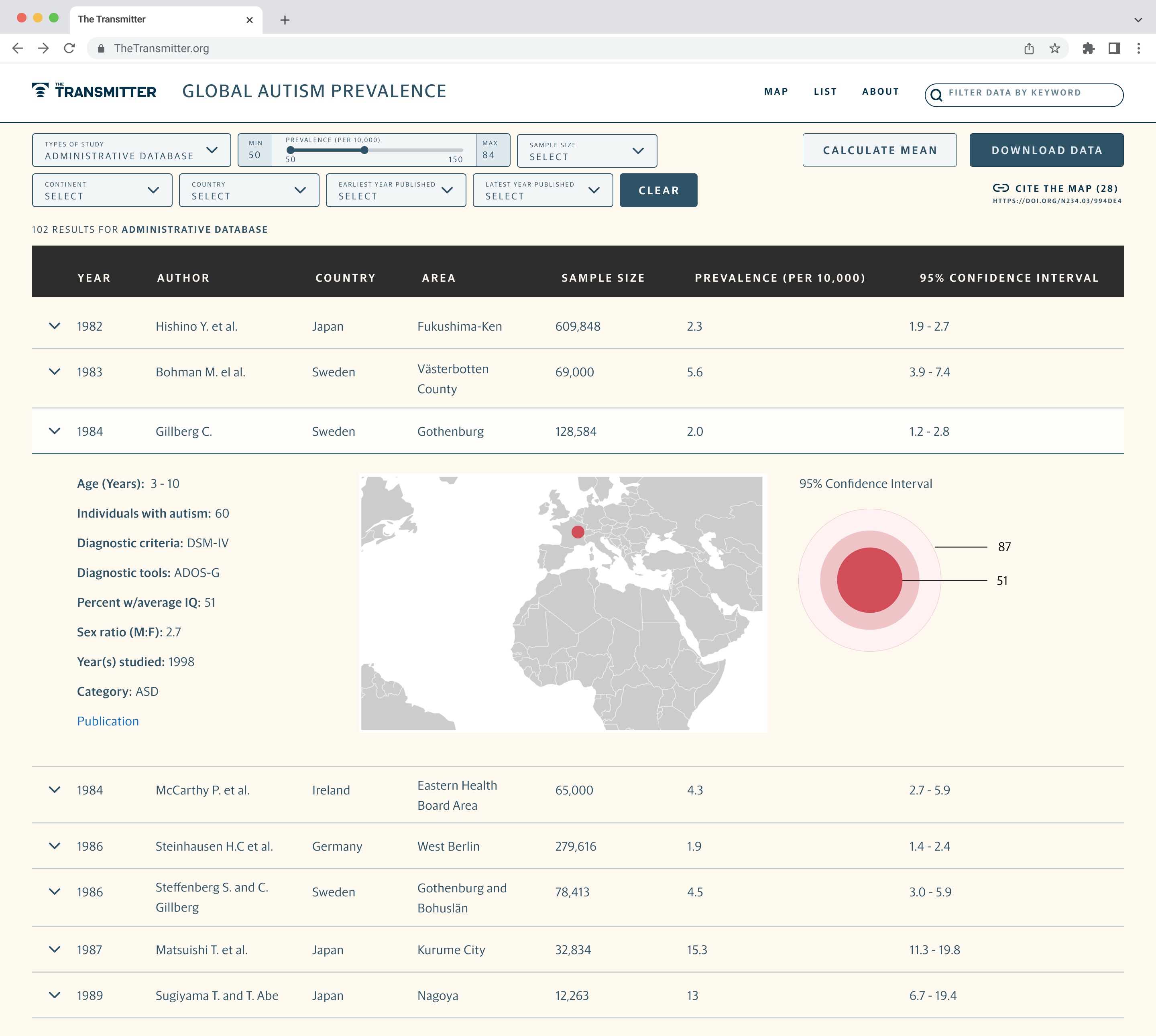 The redesigned prevalence map in list view, with a table of studies and one study expanded to show its details and location
