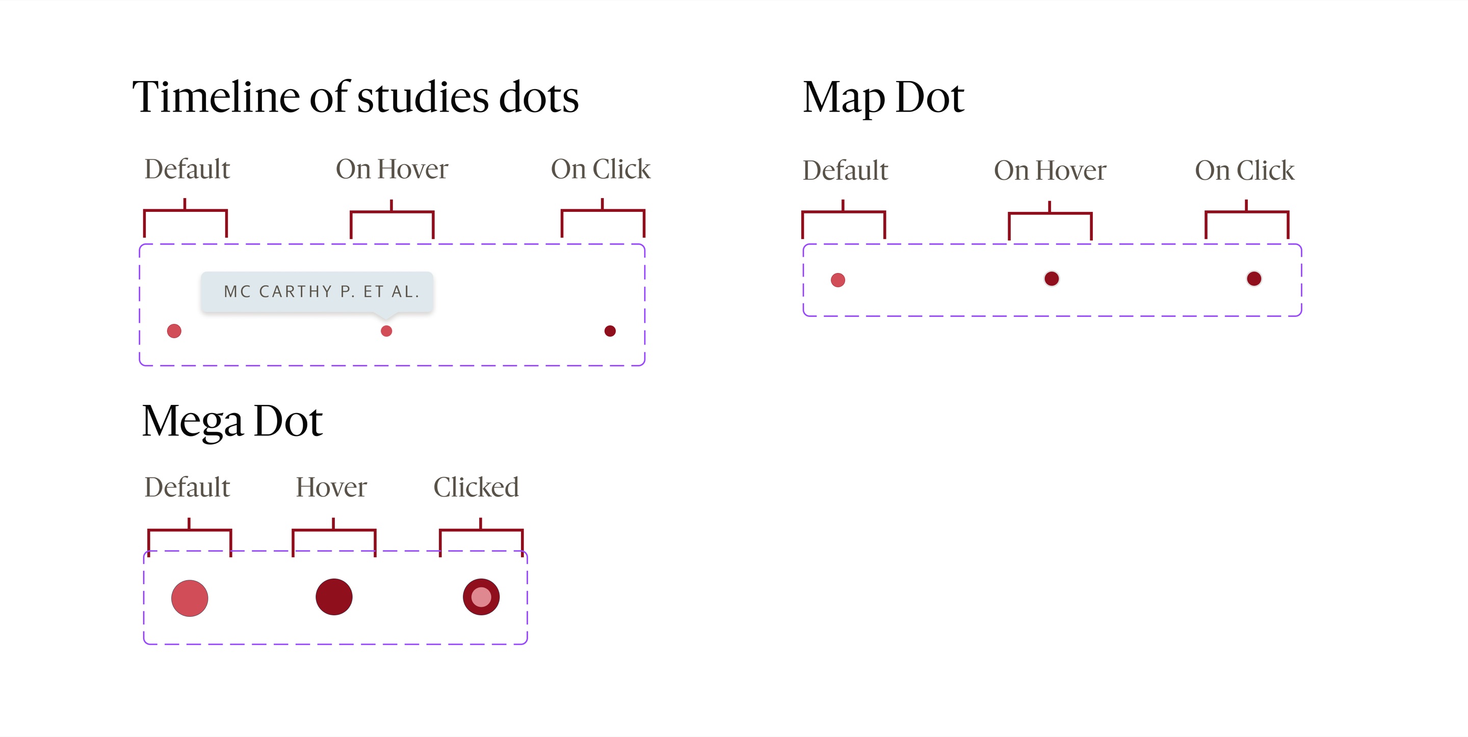 The states of the timeline dots, map dots and larger recommended dots, each in default, hover and selected