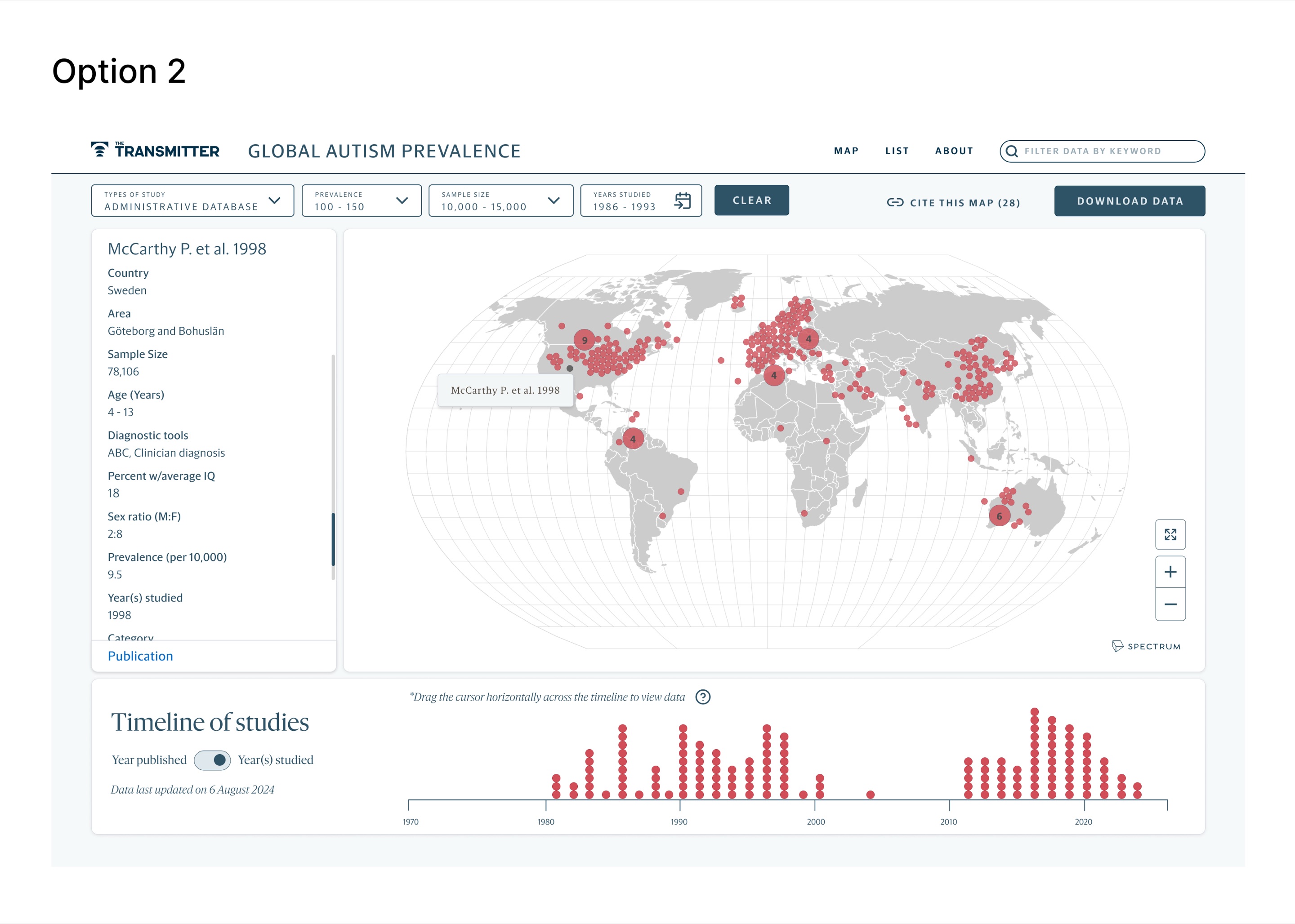 Filter layout option 2, with the filters in a row above the map and the study details on the left