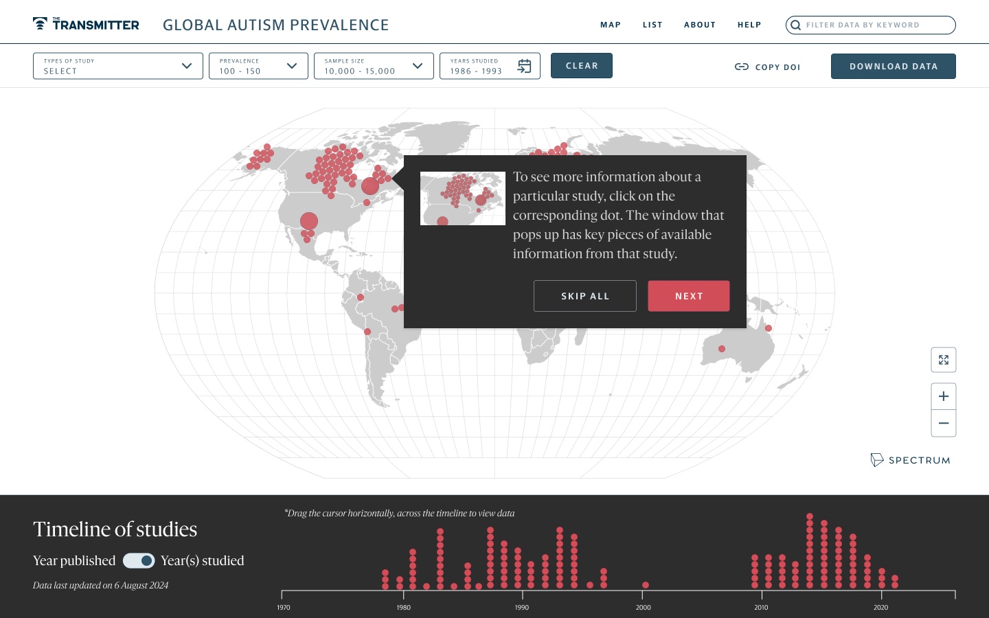 Tour step 1: a tooltip explaining that clicking a dot opens key information about that study, with Skip all and Next buttons
