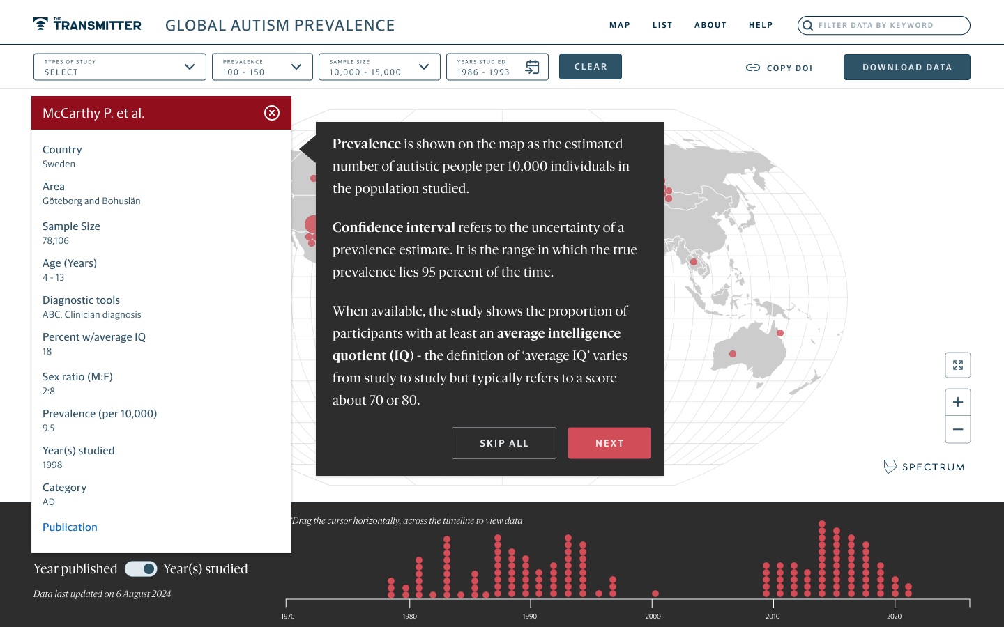 Tour step 3: a tooltip beside an open study explaining prevalence, confidence interval and average IQ