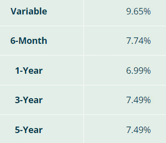 A chart showing various CHIP reverse mortgage rates and terms, as of June 2023.