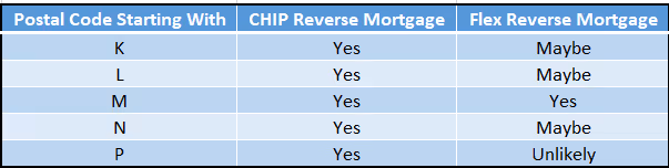 Chart showing lending territories in Ontario for CHIP mortgages and Flex mortgages. Loans provided by Home Equity Bank and Equitable Bank. Image by RetireBetter.