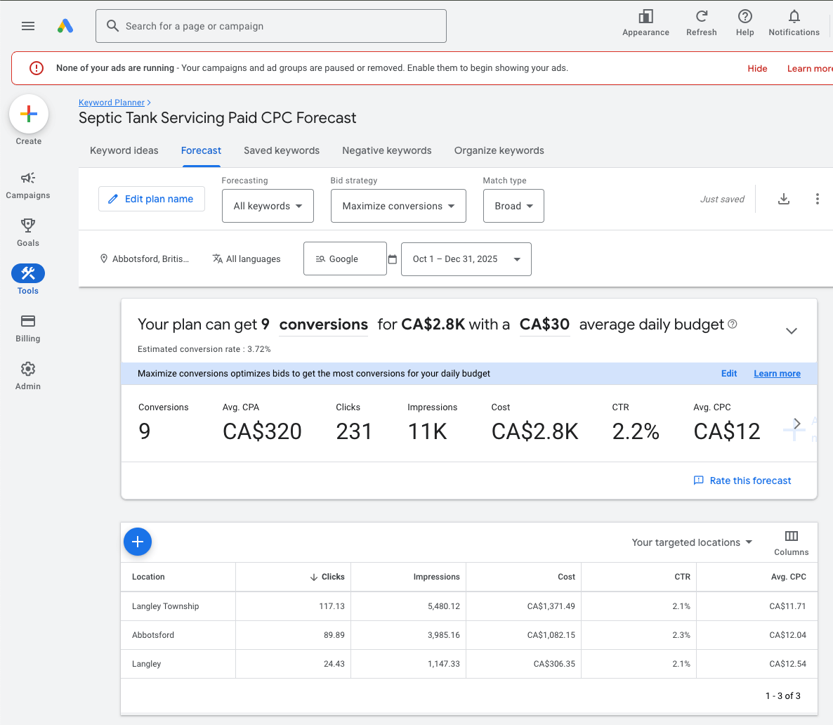 Google Ads forecast for septic tank servicing PPC campaign in Vancouver, showing projected conversions, CPA, clicks, impressions, and average CPC by location