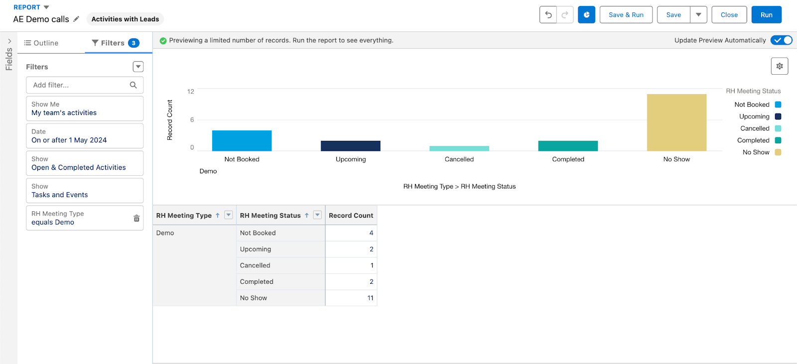 Salesforce report showing the split of meetings based on meeting status for the AE Demo meeting type. 