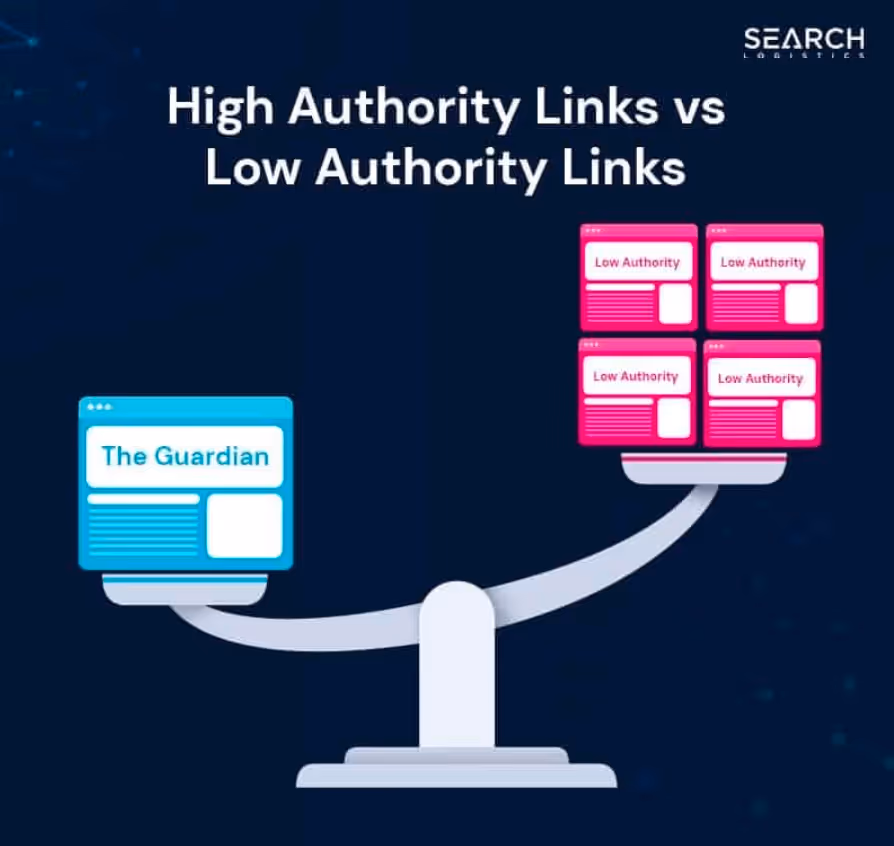 High Authority vs Low Authority Links