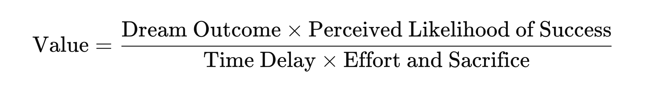 Hormozi's value equation: Dream Outcome multiplied by Perceived Likelihood of Success, divided by Time Delay and Effort — core to high-converting marketing strategies