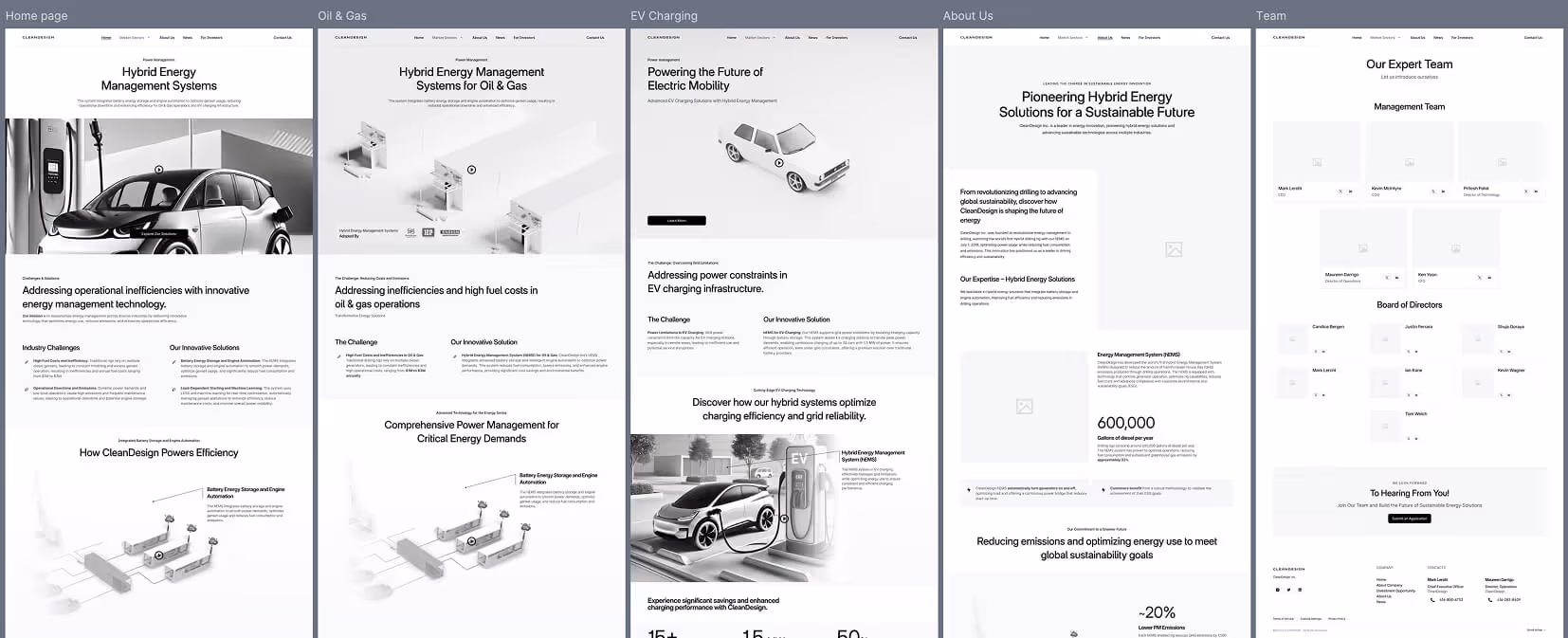 Website wireframes created by Setsail Marketing showing clean tech branding, hybrid energy system content, and investor-focused web design.