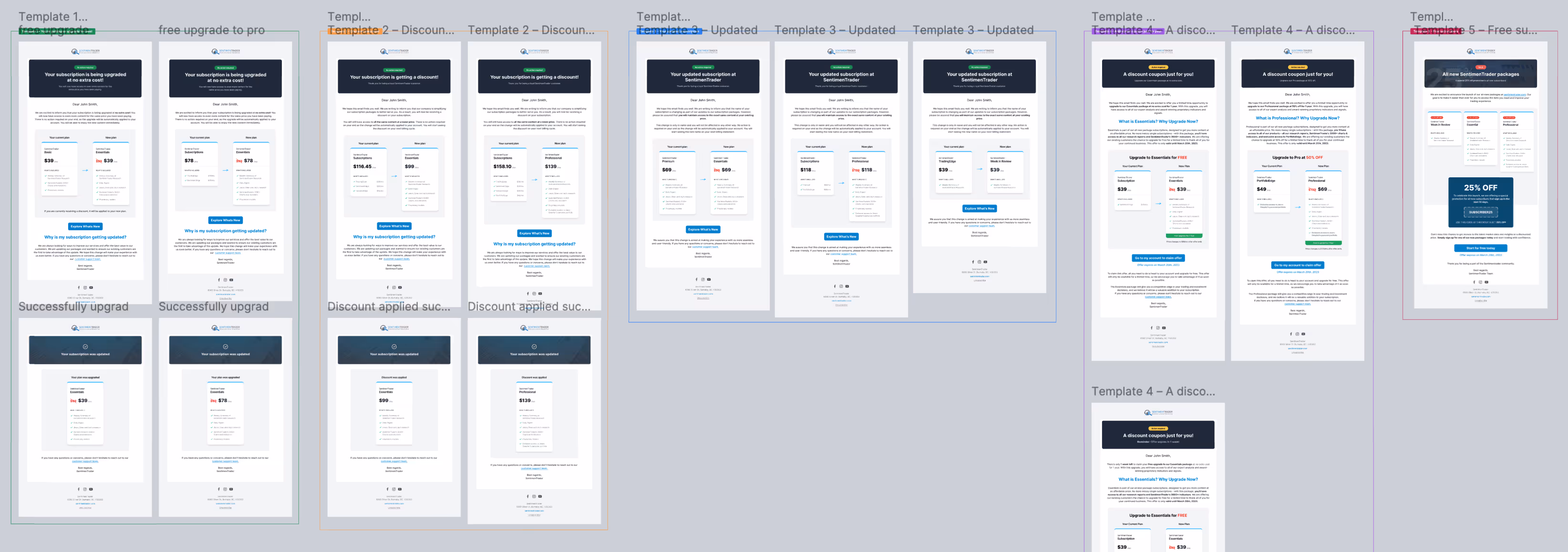 Conversion-optimized email templates created for SentimenTrader by Setsail Marketing to improve financial services subscription upgrades and customer retention.