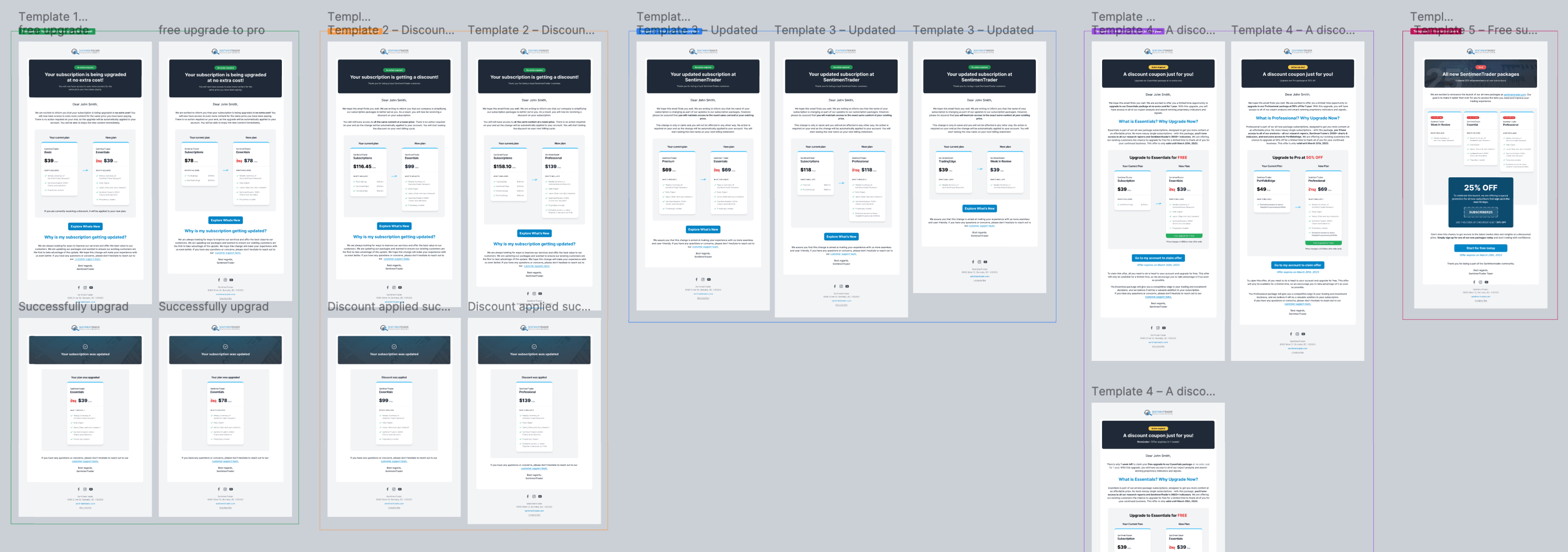 Conversion-optimized email templates created for SentimenTrader by Setsail Marketing to improve financial services subscription upgrades and customer retention.