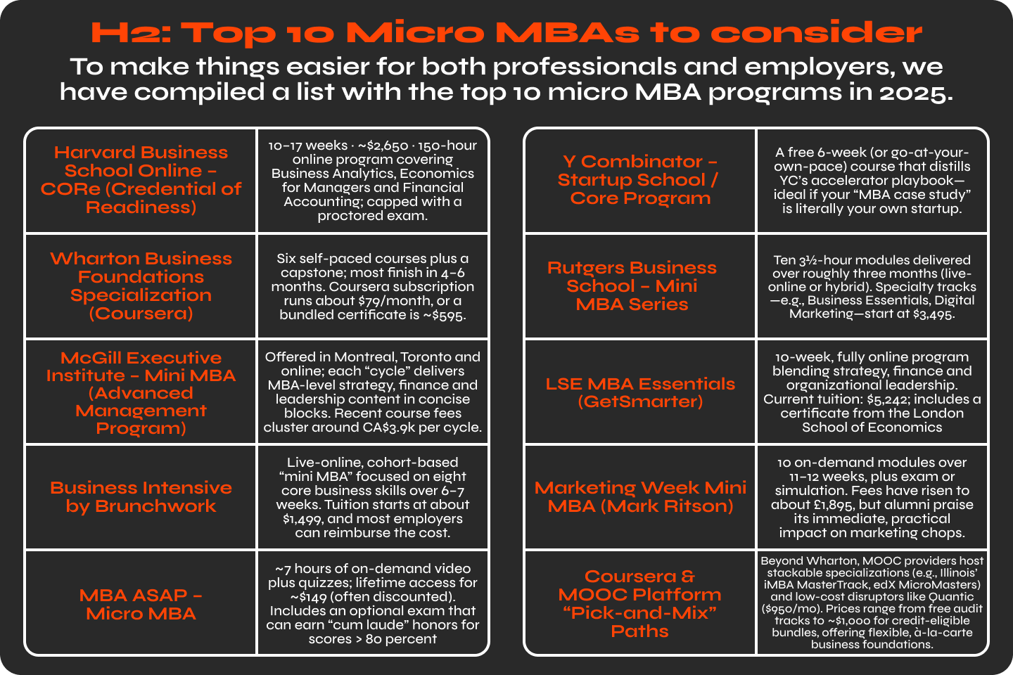 Top 10 Micro MBAs