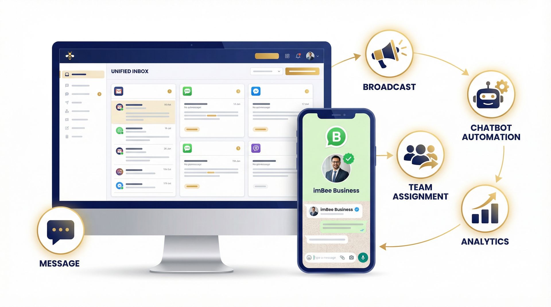 imBee unified messaging platform with broadcast and automation features