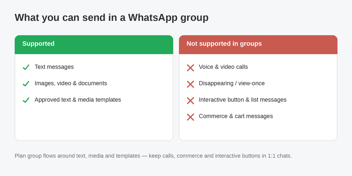 What WhatsApp groups support and don't