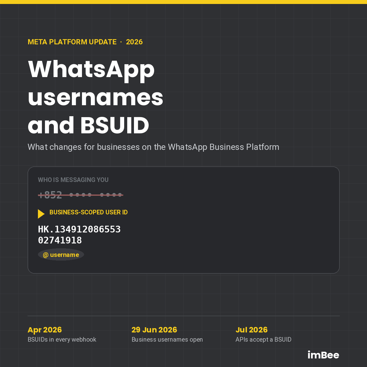 WhatsApp usernames and BSUID explained for businesses on the WhatsApp Business Platform