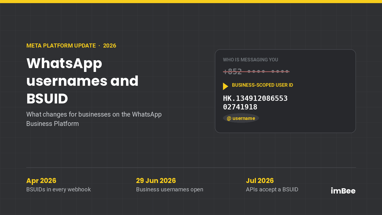 WhatsApp usernames and BSUID explained for businesses on the WhatsApp Business Platform