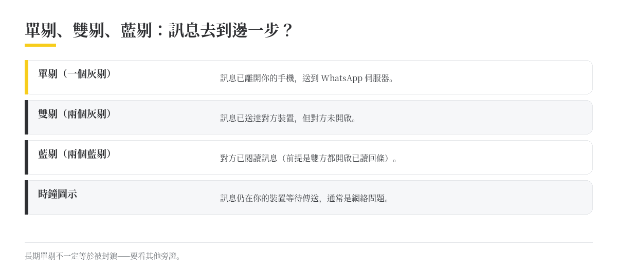 單剔、雙剔、藍剔:訊息去到邊一步?