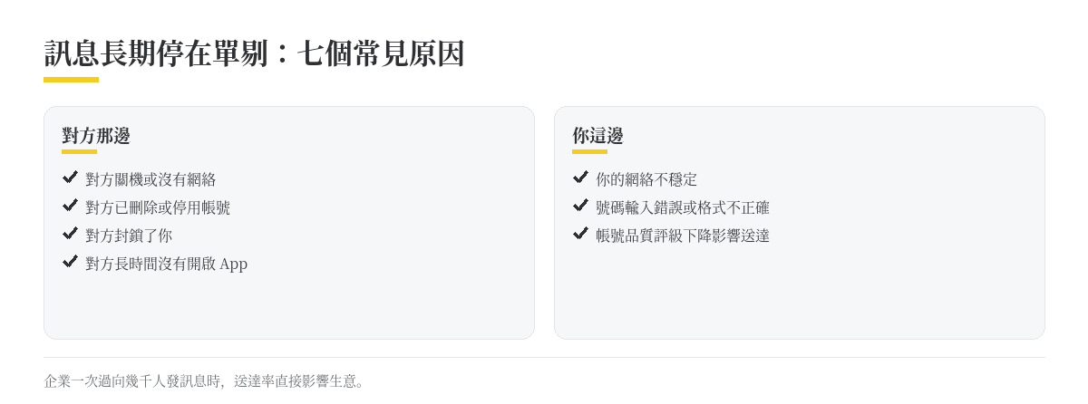 訊息長期停在單剔:七個常見原因