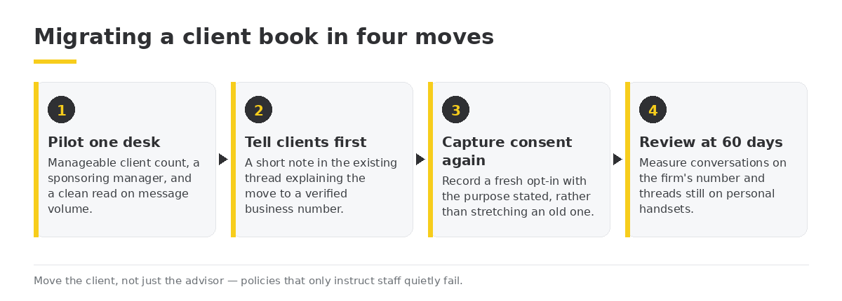 Migrating a client book in four moves