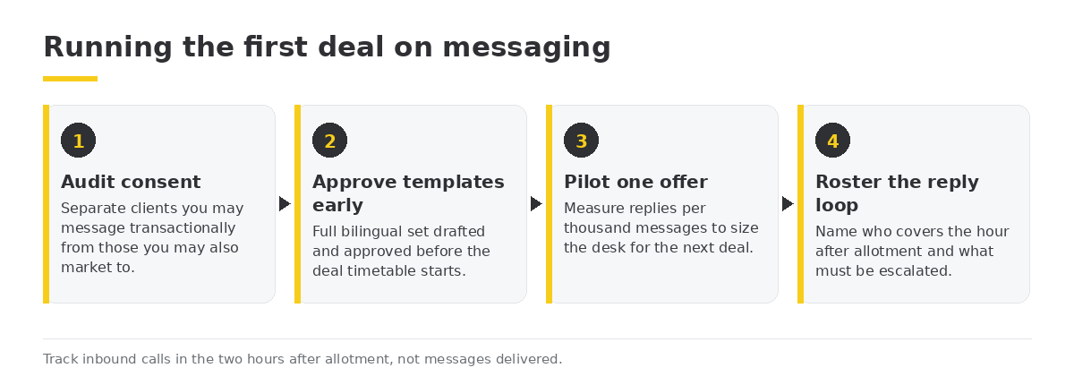 Running the first deal on messaging