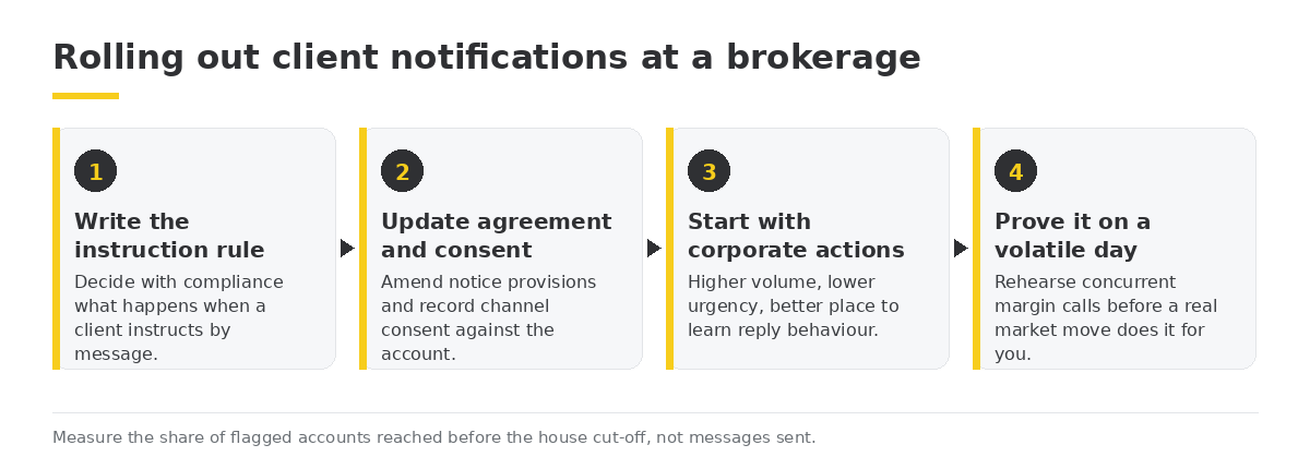 Rolling out client notifications at a brokerage