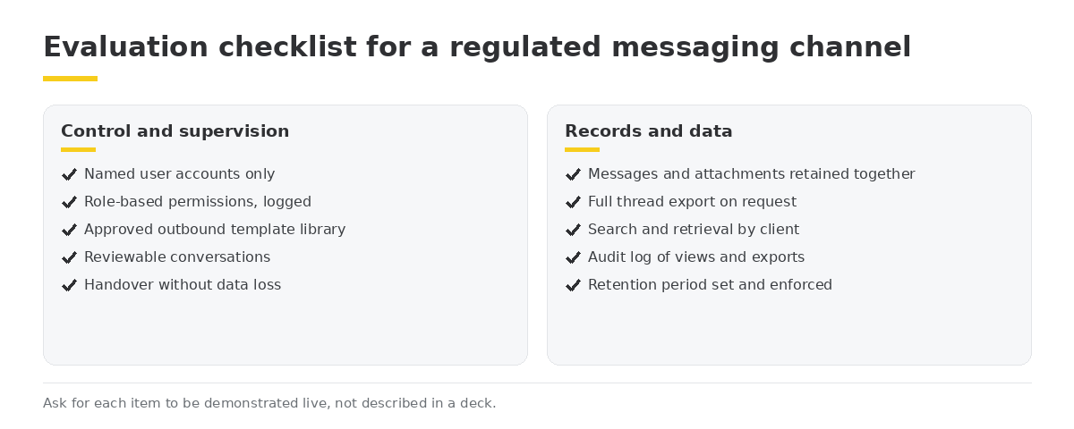 Evaluation checklist for a regulated messaging channel