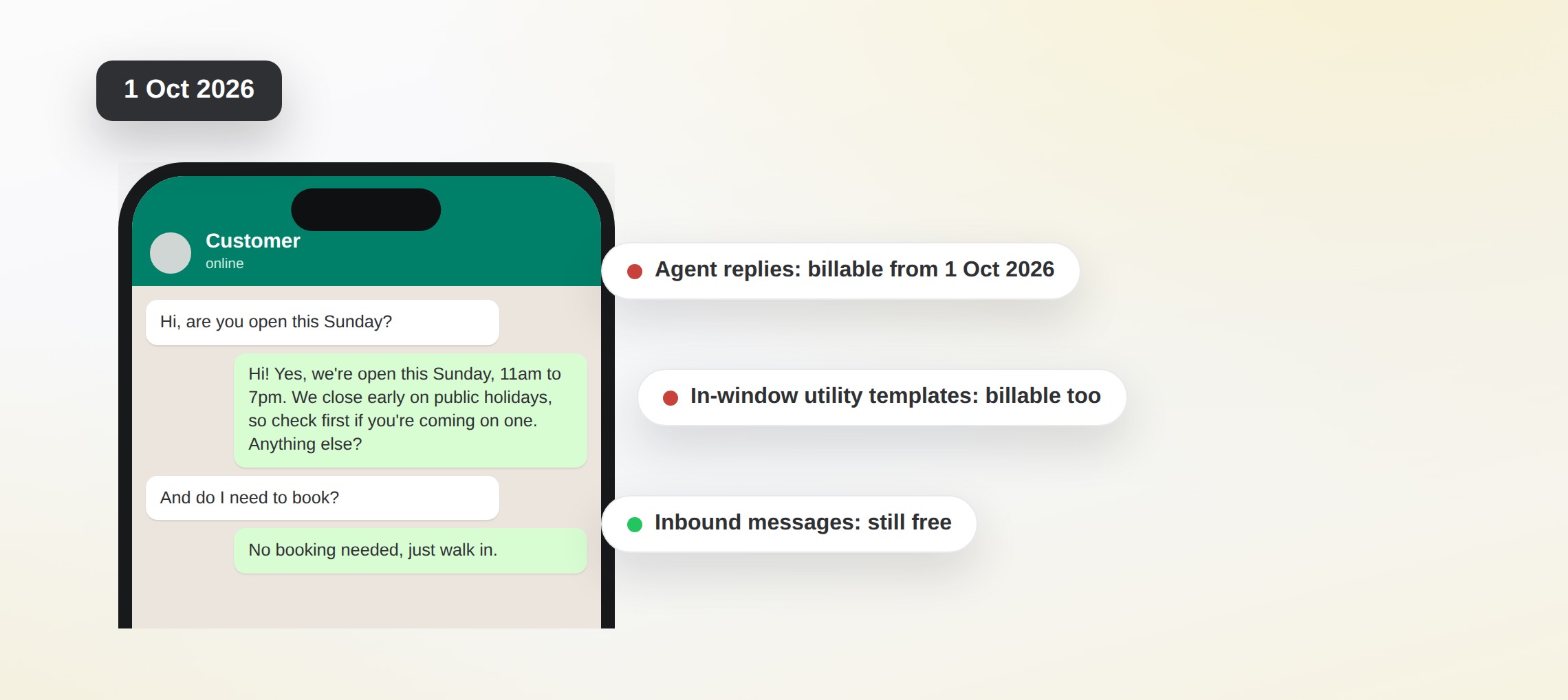 WhatsApp chat on a phone with callouts showing that agent replies and in-window utility templates become billable on 1 October 2026
