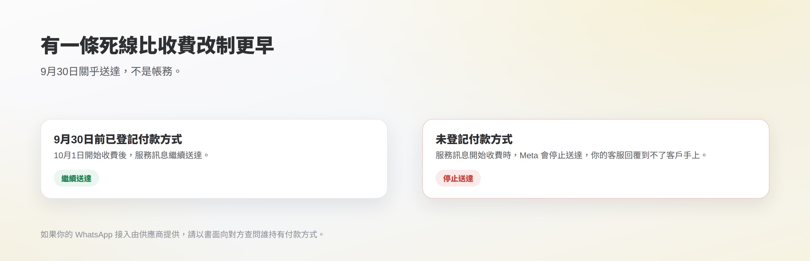 2026年9月30日的兩種結果:已登記付款方式則服務訊息繼續送達,未登記則 Meta 會停止送達