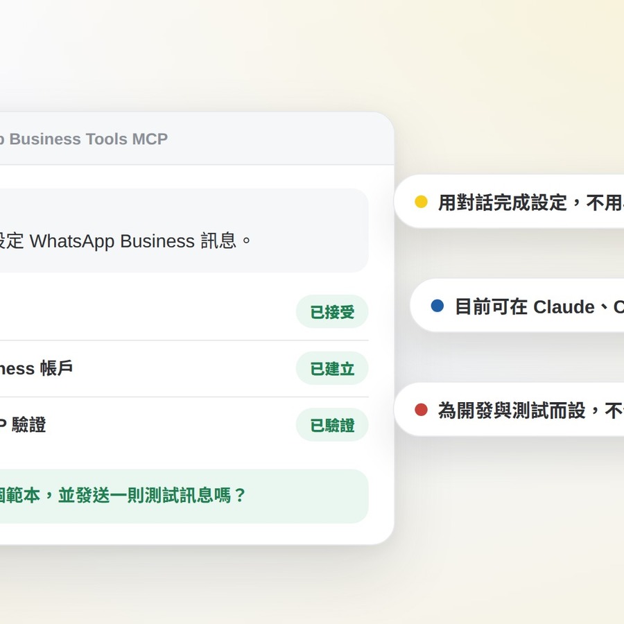 AI 代理透過 WhatsApp Business Tools MCP 檢查服務條款、建立 WhatsApp Business 帳戶並以 OTP 驗證電話號碼，旁邊標註：用對話完成設定、目前可在 Claude、Codex 及 ChatGPT 找到、為開發與測試而設，不作正式大量發送