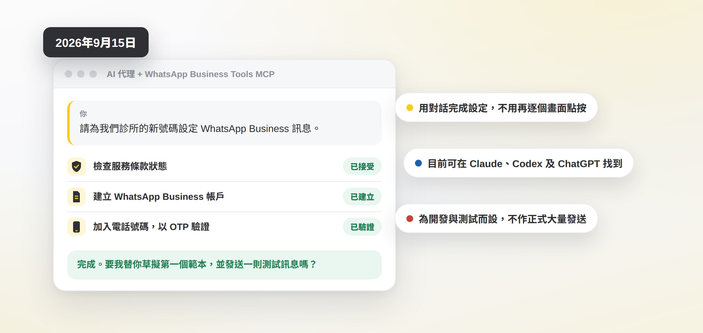 AI 代理透過 WhatsApp Business Tools MCP 檢查服務條款、建立 WhatsApp Business 帳戶並以 OTP 驗證電話號碼,旁邊標註:用對話完成設定、目前可在 Claude、Codex 及 ChatGPT 找到、為開發與測試而設,不作正式大量發送