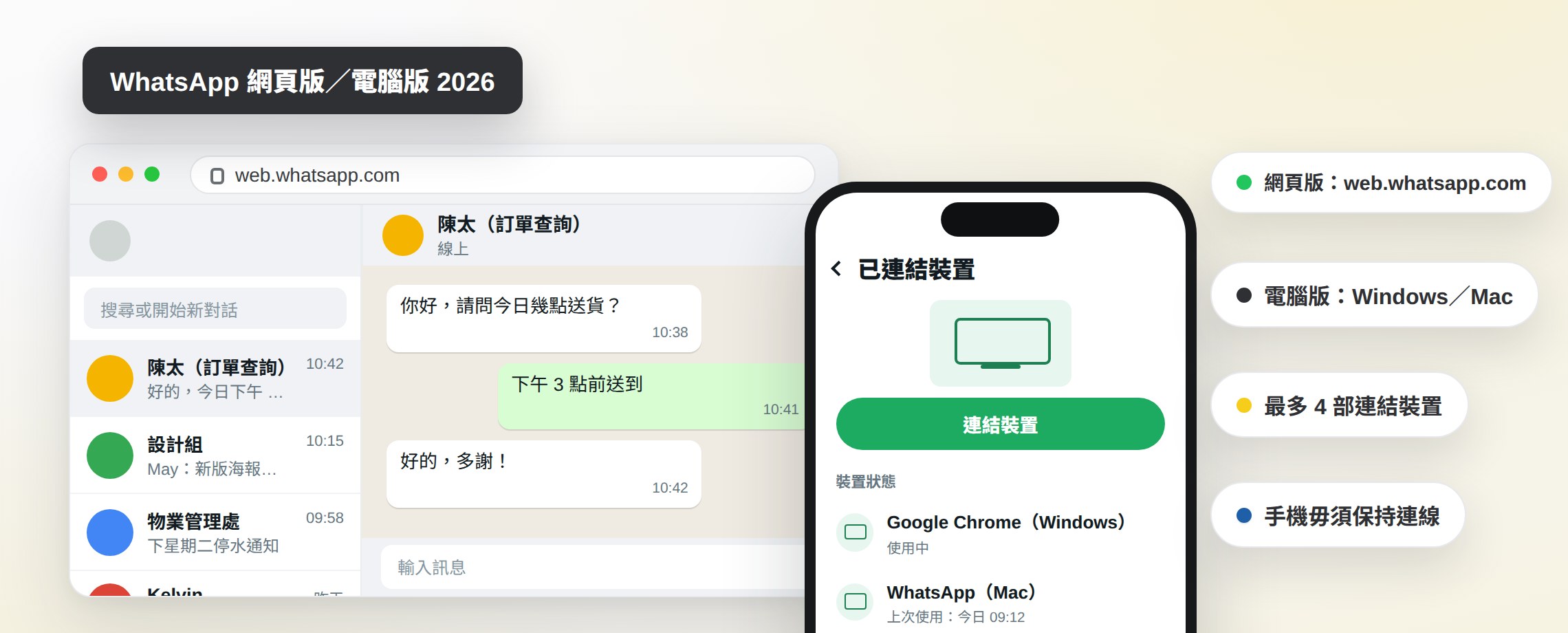 WhatsApp 網頁版及電腦版示意圖:手提電腦開啟 web.whatsapp.com 的對話畫面,旁邊的手機顯示已連結裝置,並標示最多 4 部連結裝置、手機毋須保持連線