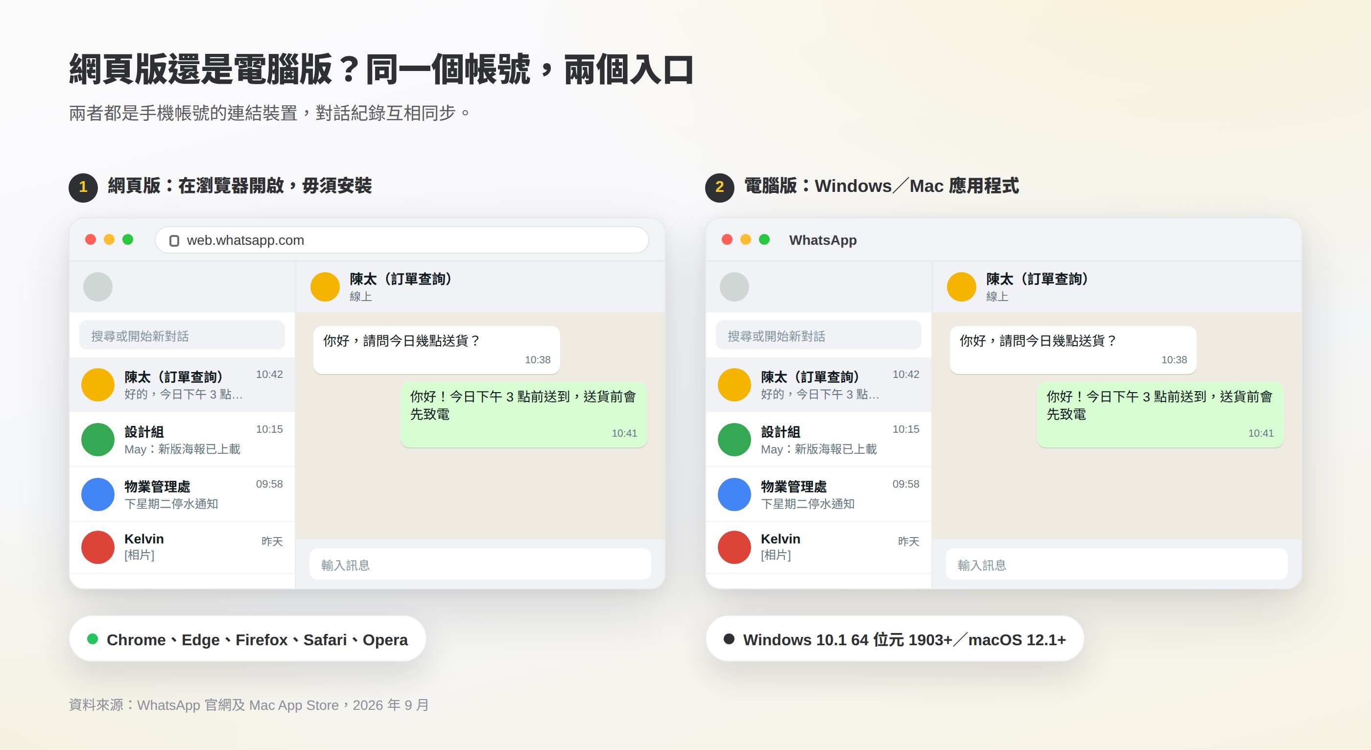 WhatsApp 網頁版與電腦版比較:網頁版在瀏覽器開啟、毋須安裝;電腦版是 Windows 和 Mac 應用程式,兩者都是同一帳號的連結裝置