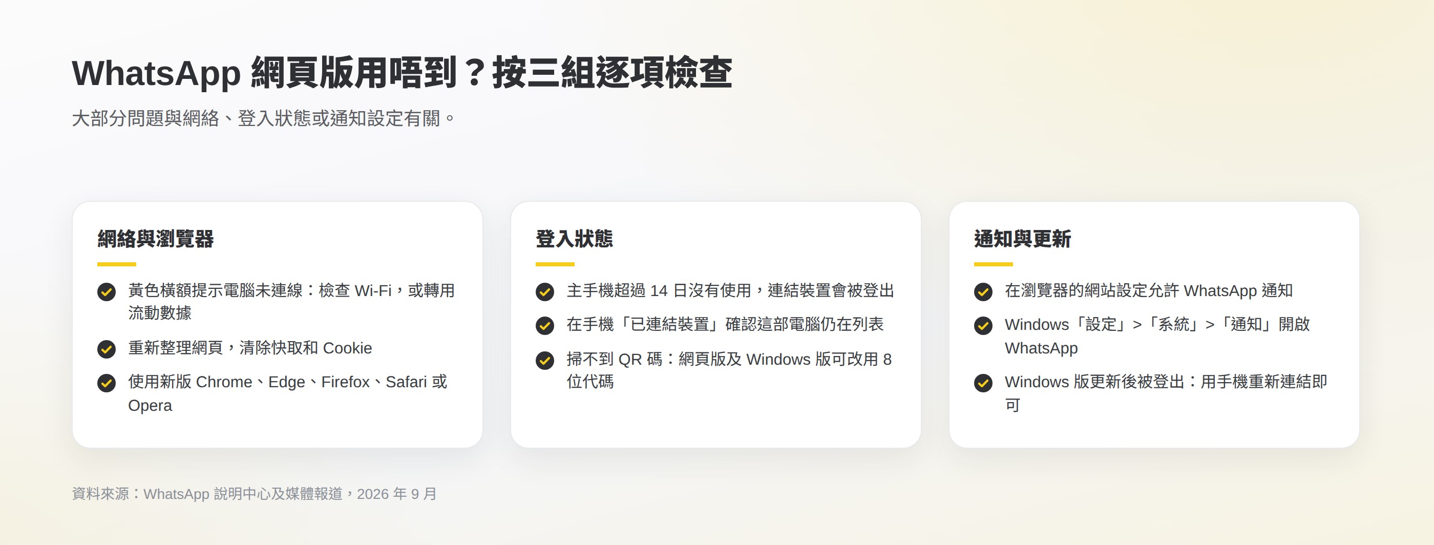 WhatsApp 網頁版或電腦版用不到時的三組檢查:網絡與瀏覽器、登入狀態、通知設定