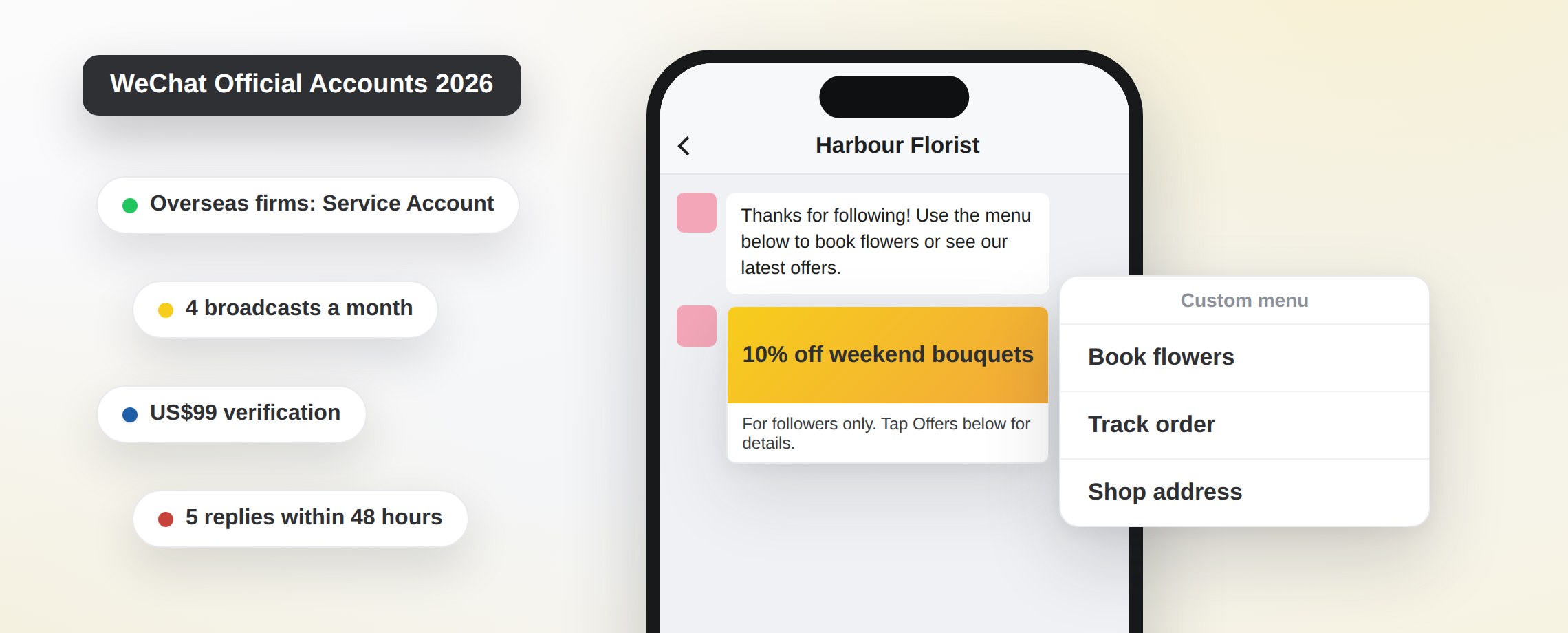 Illustration of a WeChat Service Account: a phone shows a fictional Hong Kong florist's chat and custom menu, next to notes that overseas businesses are advised to open a Service Account, it can broadcast 4 times a month, overseas verification costs US$99 and up to 5 replies are allowed within 48 hours