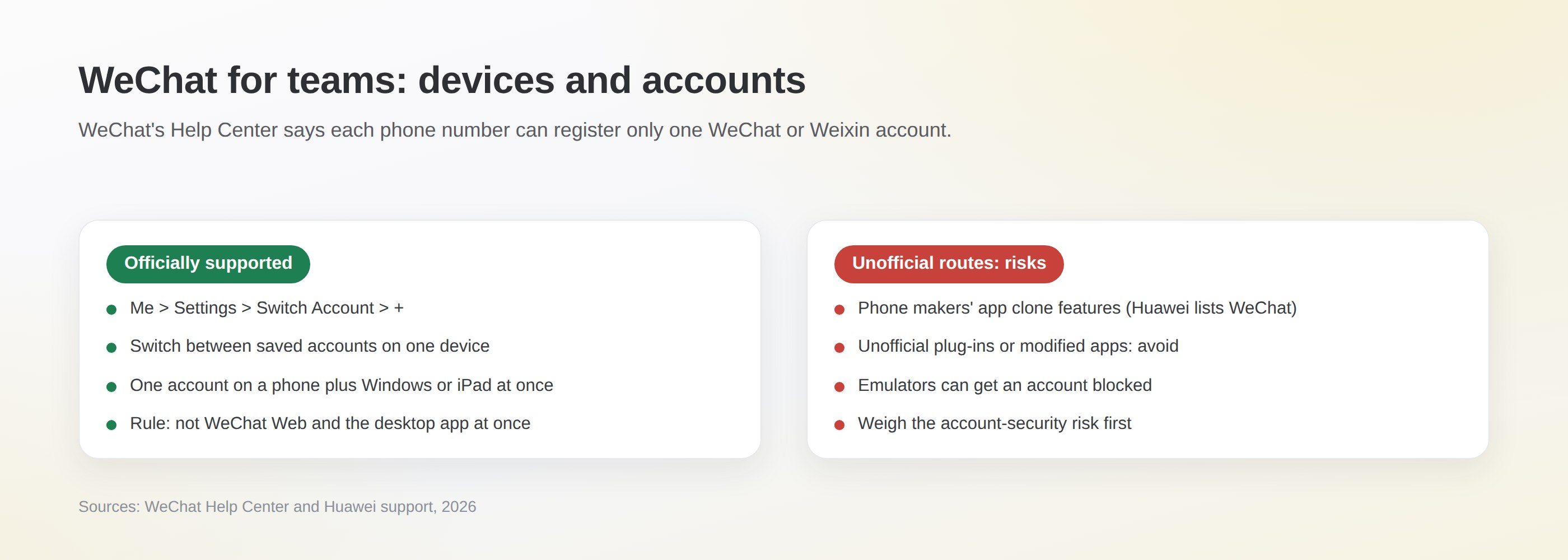 WeChat team setup options: Switch Account between saved accounts, one account on a phone plus Windows or iPad at the same time, WeChat Web and the desktop app not at the same time, and phone makers' clone features not covered by WeChat's Help Center