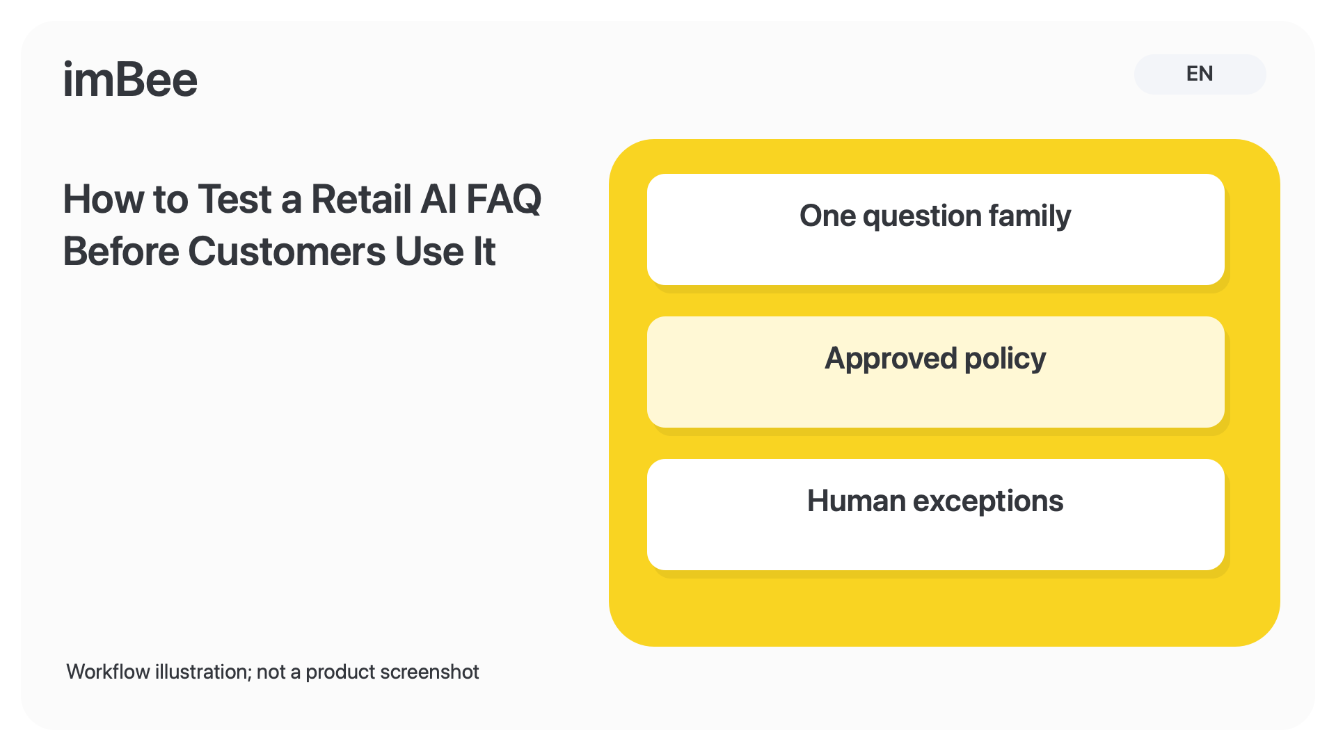 How to Test a Retail AI FAQ Before Customers Use It