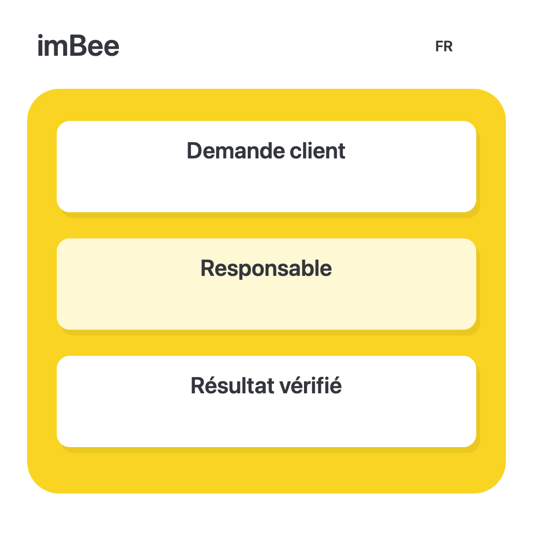 API WhatsApp : préparer votre équipe avant la connexion