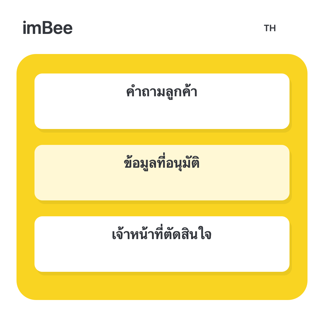 ส่งต่อแชตจากบอตให้เจ้าหน้าที่: ขั้นตอนและรายการตรวจสอบ
