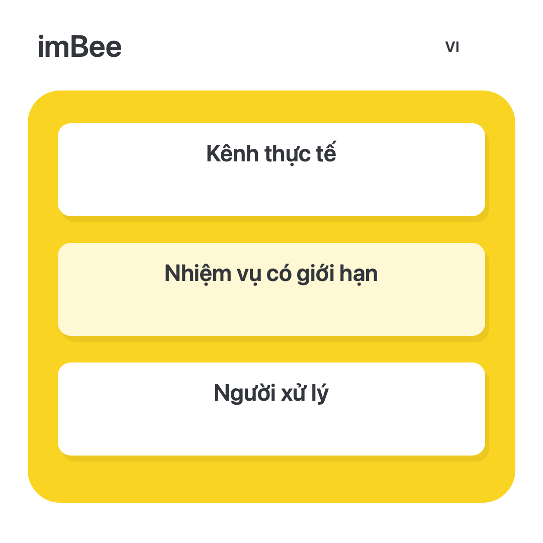 Phần mềm chăm sóc khách hàng: kiểm tra chuyển tiếp cho nhân viên