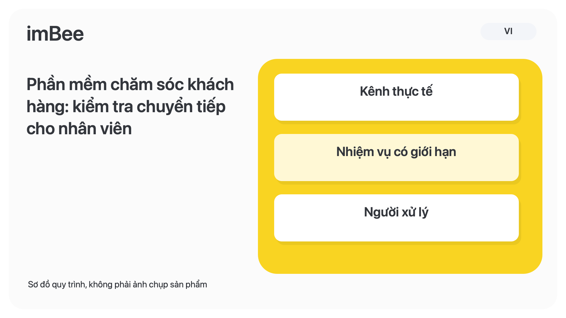 Phần mềm chăm sóc khách hàng: kiểm tra chuyển tiếp cho nhân viên