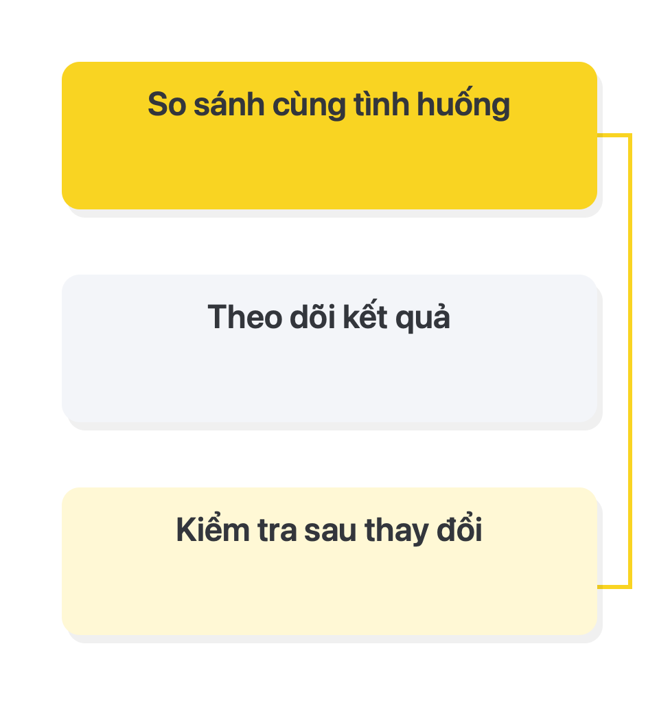 Chọn và cải thiện phần mềm theo kết quả: So sánh cùng tình huống → Theo dõi kết quả → Kiểm tra sau thay đổi
