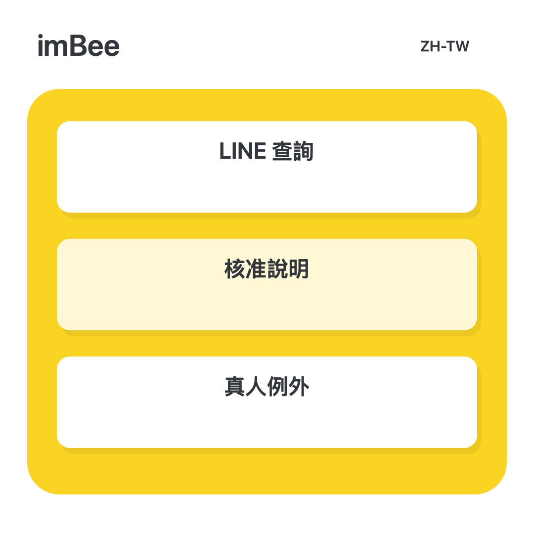 LINE 客服機器人轉真人：交接流程與驗收清單