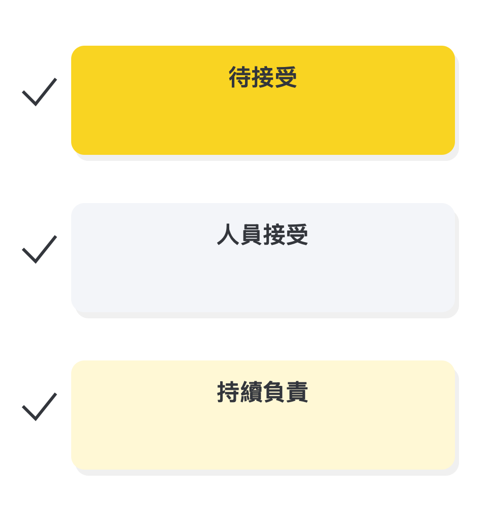 讓待處理工作有人負責: 待接受 → 人員接受 → 持續負責