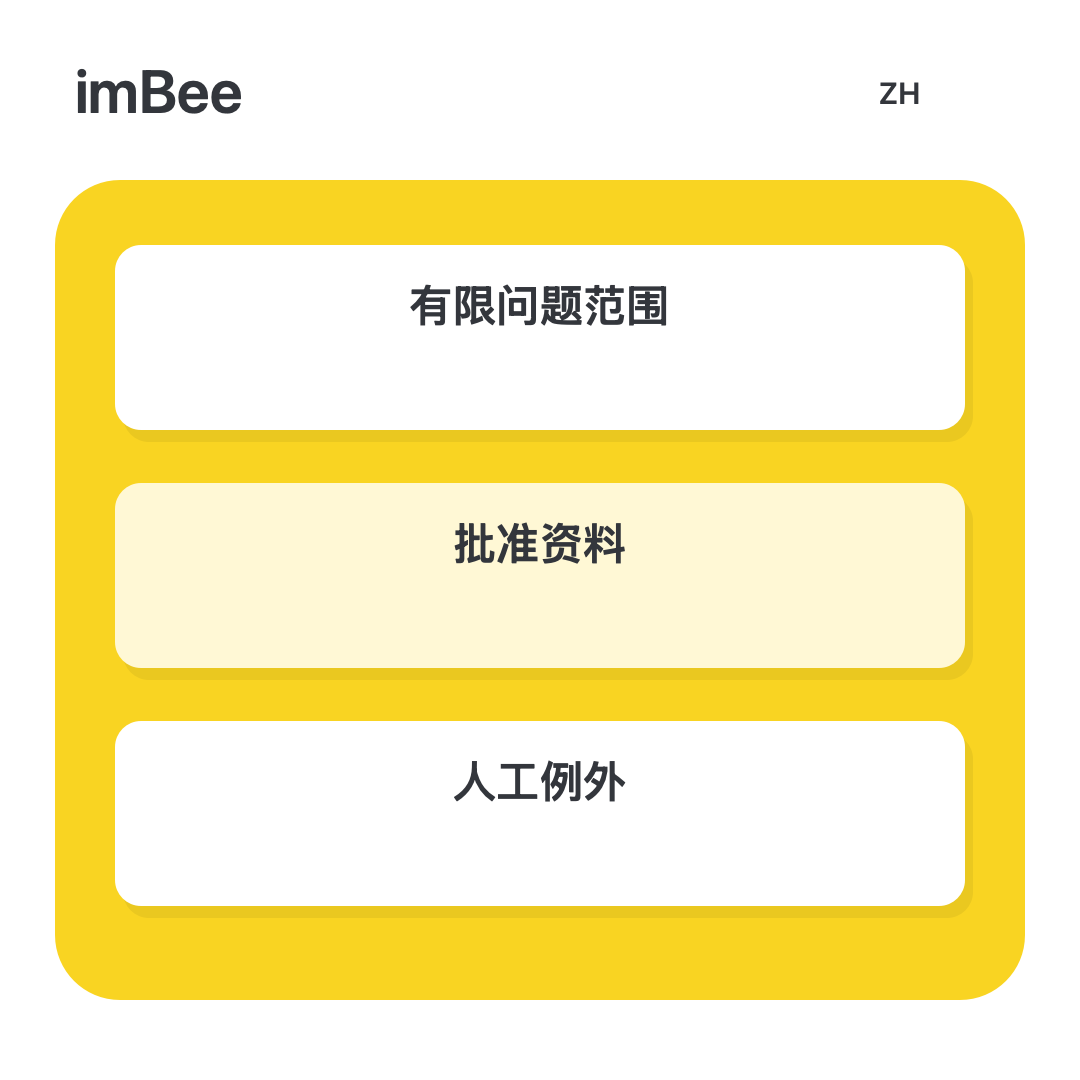 客服 AI 常见问题测试：如何验证答案与人工交接