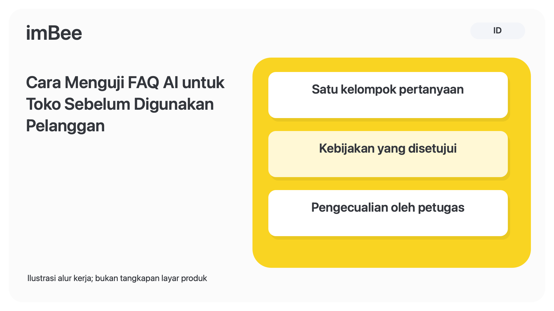 Cara Menguji FAQ AI untuk Toko Sebelum Digunakan Pelanggan